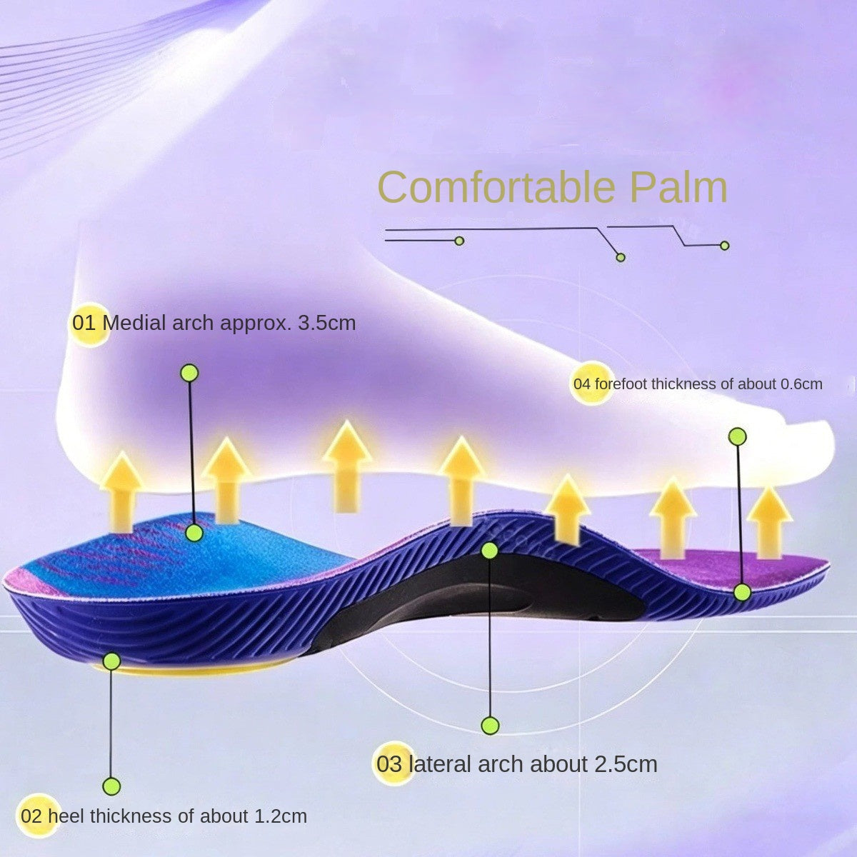 Arch Support Insoles, U-Shaped Heel Cups To Prevent Pronation And Supination, Flat Foot Insoles That Prevent Heel Chafing