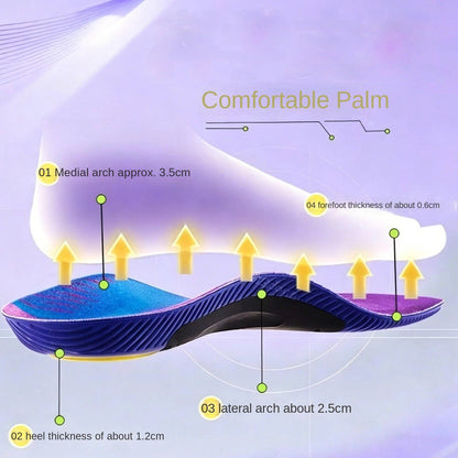 Arch Support Insoles, U-Shaped Heel Cups To Prevent Pronation And Supination, Flat Foot Insoles That Prevent Heel Chafing